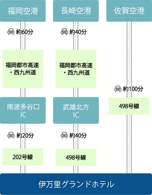 飛行機